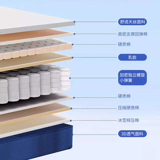 绽美娅床垫卷包乳胶弹簧床垫1.8x2米记忆棉压缩独立弹簧软垫真空 [推荐款]柔软款厚度约20实用之选 1350mm*2000mm