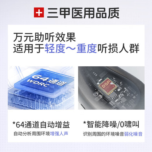 NewVida hearing device for the elderly with severe hearing loss and behind-the-ear special behind-the-ear invisible noise reduction Ric machine left ear