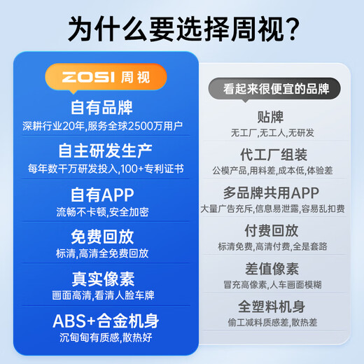 ZOSI dual-camera 8 million high-definition camera outdoor waterproof monitor 360 degrees without blind spots with night vision panoramic pan/tilt rotating wifi mobile phone remote camera