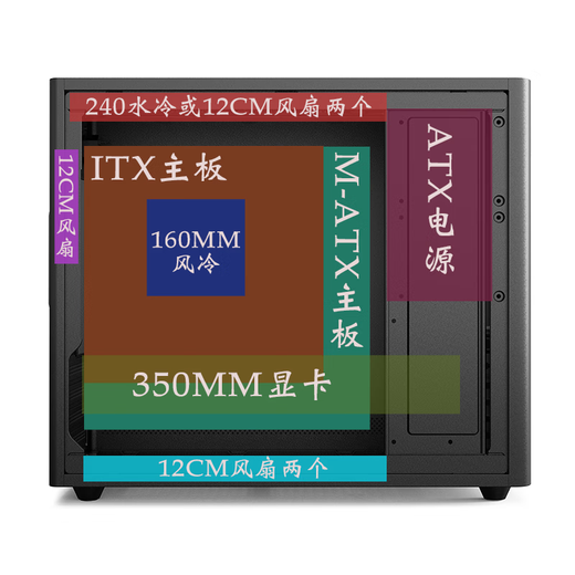 Shuoyi Phoenix U350 Desktop-Computer Matx Mini-Gehäuse, weiß, nicht seitlich transparent, Mini, kleine Größe, Meerblick, Hausbesitzer-Gehäuse, Schale, Heimgeschäft, Büro, Desktop mit Typ-C U350, schwarze Mesh-Version