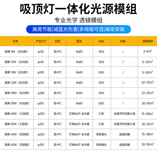 Foshan Lighting (FSL) LED replacement wick Ra97 high color rendering three-color module lamp panel light source full spectrum 40W/three-level color adjustment 230mm including binding posts