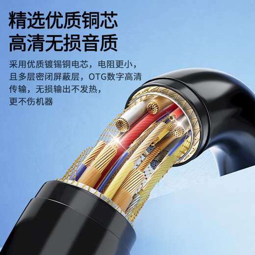 Good Shepherd Sound Card Live Broadcast Microphone OTG Data Cable Live Broadcast Sound Card Cable Apple Android Adapter High-Fidelity Side Adapter Cable Charging Side Live Broadcast Audio Cable Sound Card OTG Cable Micro - Suitable for V8 Type-C Special Edition