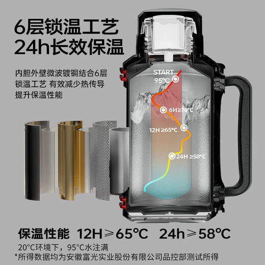 Fuguang Thermos Kettle 316L Stainless Steel Large Capacity Thermos Bottle Car Water Bottle Outdoor Travel Kettle Thermos Bottle 2300ML