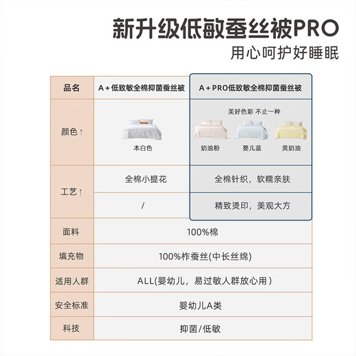 MERCURY Kids A+Pro Cotton Antibacterial Hypoallergenic Silk Spring and Autumn Quilt (Cream Powder) 120cm 150cm Infant Category A