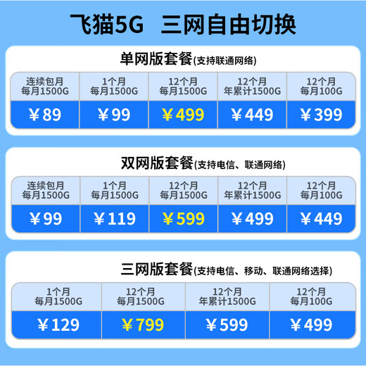 ZTE 5G portátil wifi6 enrutador móvil mifi4g tarjeta de red inalámbrica portátil montada en camión CPE banda ancha inalámbrica MU5002 ZTE F50+ paquete anual de red única 5G disfruta de 1500G por mes