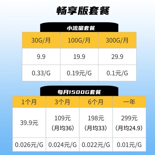 Chaokuo Zhilian portable wifi portable power bank two-in-one wireless wi-fi card-free portable unlimited data flow 2024 5Ghz computer mobile phone 10,000 mAh no need to pre-store, enjoy charging starting from 9.9 10,000 mAh portable wifi power bank two-in-one