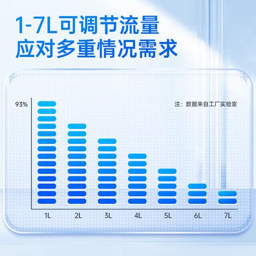 Mitty home health care oxygen concentrator 1-7L large flow adjustable portable oxygen concentrator for the elderly and pregnant women accessories with atomized soft sound flow adjustable oxygen machine flagship atomized model 7L flow + light sound + negative oxygen ions + free oxygen gift bag