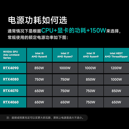 Jiuzhou Fengshen (DEEPCOOL) PF400/500/600/700 Computer-Netzteil, Desktop-Netzteil mit 500 W, aktivem PFC, Schwarz und Line 80PLUS, weiße Marke, mit 400 W, Netzteil PF500, weiße Marke, mit 500 W