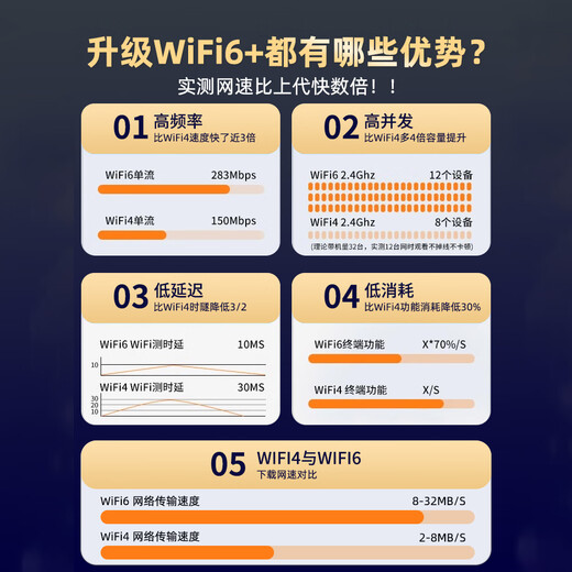 Paloma de mesa wifi portátil gratis un año de datos móvil wifi inalámbrico de 5 Ghz6 sin necesidad de almacenar previamente red de tráfico ilimitado sin tarjeta 4 redes tesoro de Internet montado en el automóvil 2025 nuevo modelo diamante 5 Ghz 1 batería adicional + ocho núcleos el doble de velocidad que la cobertura de toda la casa