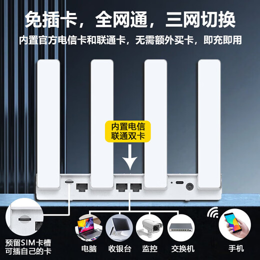 Kunpeng unlimited mobile card router wireless cpe5g portable wifi6 pass home student campus travel business car accompanying Internet traffic customization (5G traffic) card router pass free broadband