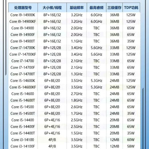 Intel 13th Generation 14th Generation 12th Generation Core i3 i5 i7 i9 Full series processor CPU chip i3 14100 chip chip