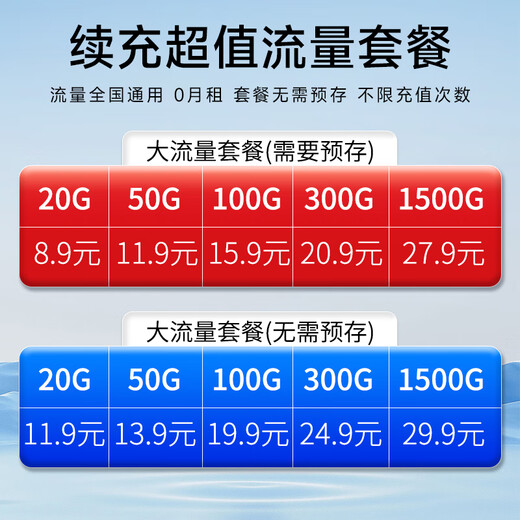 Europen tres redes wifi portátil universal sin tarjeta inalámbrico wif-i6 montado en el automóvil velocidad de red portátil de alta velocidad batería grande duración de batería súper larga sin límite de velocidad sin estándar falso conector USB universal a nivel nacional + versión insignia pro | universal a nivel nacional