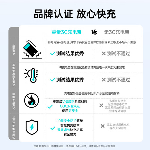 Remax 3C certification丨4-in-1 power bank with built-in cable and plug 10000 mAh large capacity Magsafe fast charging mobile power supply suitable for Apple, Huawei and Xiaomi