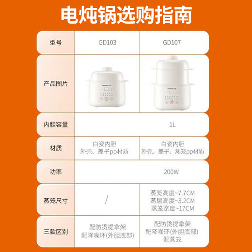 Joyoung electric stew pot small capacity 1L household baby porridge pot baby food supplement pot soup bird's nest electric stew pot water-proof stew household white porcelain multi-function pot GD103 (anti-scald handle) 1L