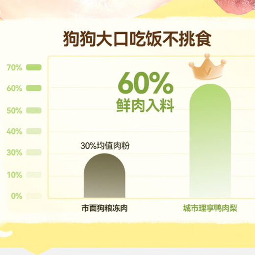 City Enjoy Duck Meat Pear Dog Food Fresh Meat Bichon Frize Pomeranian Teddy Corgi Small and Medium-sized Dogs 6Jin Jin is equal to 0.5kg Special Pack 30% Crude Protein Duck Meat Pear Herbs Fruits and Vegetables Duck Meat Pear