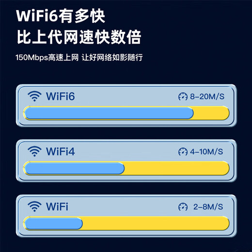 Qinluo 2025 wifi portátil de tres redes universal inalámbrico wi-fi6 móvil sin tarjeta Unicom Telecom tráfico universal a nivel nacional portátil 4G red de acompañamiento de alta velocidad tráfico ilimitado 2025 nueva versión insignia de WiFi6 18 canales mensual 1500G / prueba gratuita Garantía de devolución de 30 días