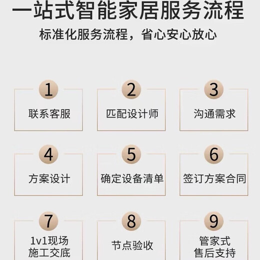 Mijia Whole House Smart Home Control System Set Greenmi Smart Door Lock, Lighting and Curtain Customization Solution Single Apartment Whole House Smart Basic Cost