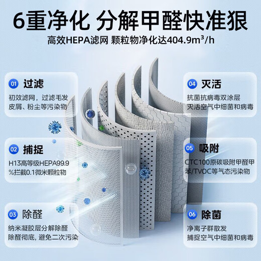 Gonghechuan air purifier formaldehyde removal desktop new house emergency move-in artifact removes smoke smell home car deodorizing bacteria and formaldehyde removal machine