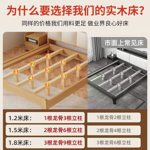 Yingyucai solid wood 1.8m soft-packed double bed master bedroom modern simple single rental house bed solid wood color soft-packed bed thickened running model 1.5*2m frame structure promotional model