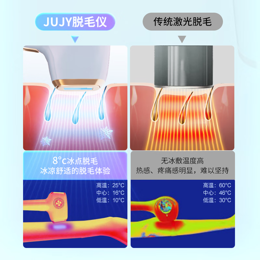 JUJY Japanese Jizhi sapphire freezing point hair removal instrument for men and women household pulse light hair removal machine for private part and full body hair removal instrument