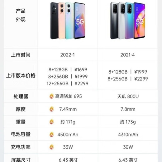 OPPOA96 5G-Mobiltelefon mit Dual-SIM-Karte und Dual-Standby, Snapdragon 695-Prozessor, 6,43-Zoll-Ultra-Clear-Großbildschirm, 4500-mAh-Akku, 33 W ultraschnelles Schnellladen, von Studenten bevorzugtes Backup, A96 Black Face Unlock, 8 GB + 128 GB, Paket 2