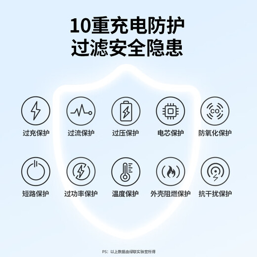 Greenlink 12V/3A power adapter Universal AOC monitor computer hard disk box router optical cat set-top box camera DC round hole power supply charging cable 1.5 meters 40250