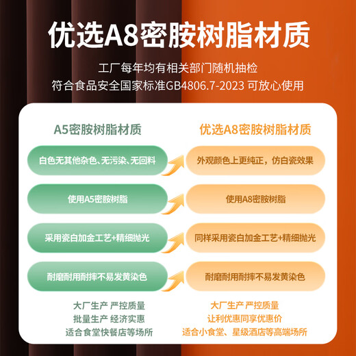 JOBO commercial A8 melamine soup spoons, 10 pieces, 14.5cm small soup spoons