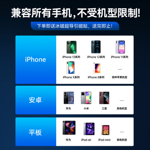 YOUMAKER [Real icy丨E-sports-level heat dissipation] Mobile phone radiator flat magnetic suction semiconductor cooling back clip Apple 13/14 Android chicken king Genshin Impact mobile game peripheral [Upgraded icy model] Three-speed digital display 丨Aviation-level refrigeration 丨Finger cover/magnetic lead