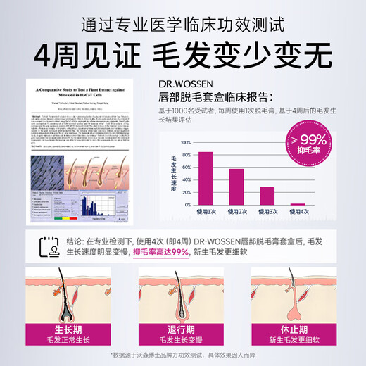 Dr. Watson hair removal cream for women and men, special for private parts, facial beard, lips, armpits and legs, non-everlasting set