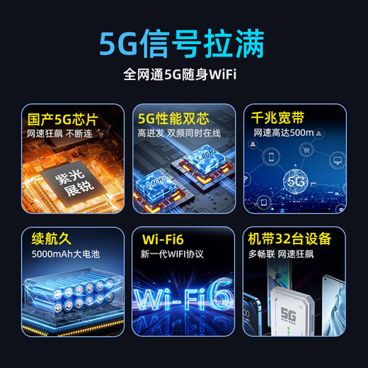 Zhichuang's current 5g portable wifi6 mobile wireless portable card-free Internet access Gigabit dual-band 2025 unlimited traffic multi-Netcom router car notebook universal official authentic metal gray dual-band WiFi6+ bursting high-frequency performance