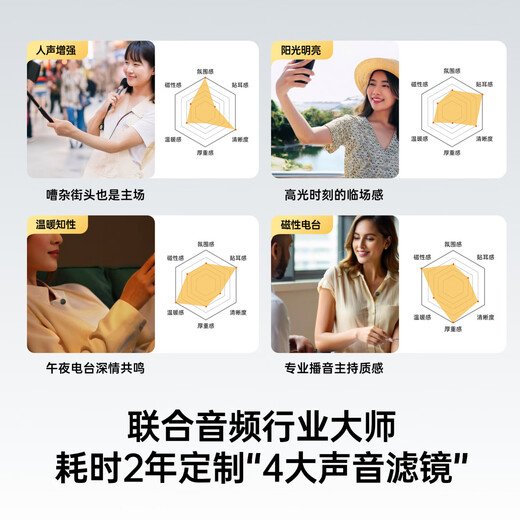 Maono T5 wireless lavalier microphone live broadcast microphone one-to-two AI noise reduction mobile phone radio microphone short video recording box camera microphone Maono family bucket