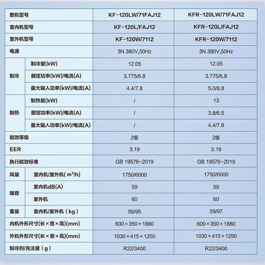 Haier base station industrial air conditioner 3/5 hp cabinet communication base station computer room air conditioner fixed frequency equipment room power distribution room dedicated remote monitoring 24H operation 380V 5 hp secondary energy efficiency cooling and heating 120LW/71FAJ12