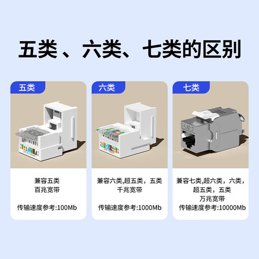 Type 86 computer socket Gigabit network with information panel ultra-thin surface-mounted computer network socket TV telephone computer network port panel weak current self-contained exposed box computer network cable socket Category 6 Super single network surface-mounted white