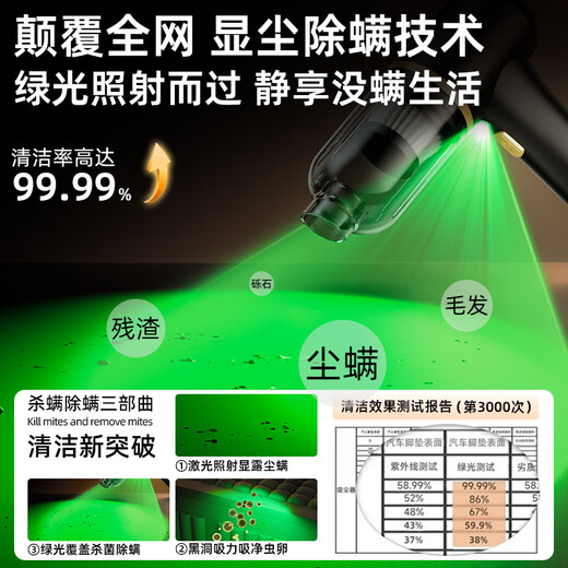 Xiaomi Guoba Cordless Vacuum Cleaner Small Pet Hair Suction Cat Hair Artifact Household Dog Hair Cleaning Handheld Bed Fully Automatic Dust Collector Silent Black Practical Model for Pets Can Suction 1.5Jin Jin is equal to 0.5kg