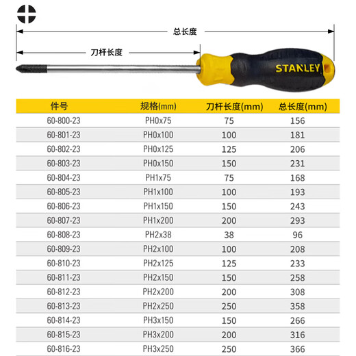 Stanley (STANLEY) small screwdriver cross, industrial-grade strong magnetic precision, multi-functional household small screwdriver, screwdriver, professional repair tool, cross PH0x75mm 60-800-23