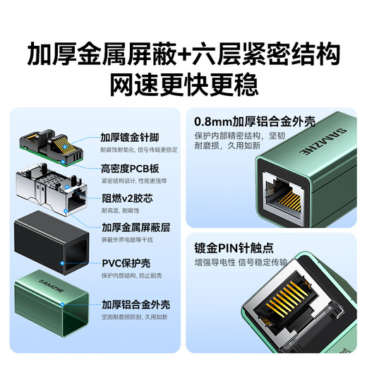 山泽千兆网线转接头对接头 千兆高网速网络延长器连接器 RJ45网口直通头水晶头模块适用5/6类网线
