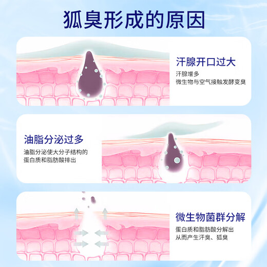 Leiman body odor underarm deodorant antiperspirant spray for men and women special antiperspirant to remove underarm odor and odor aluminum hydroxychloride