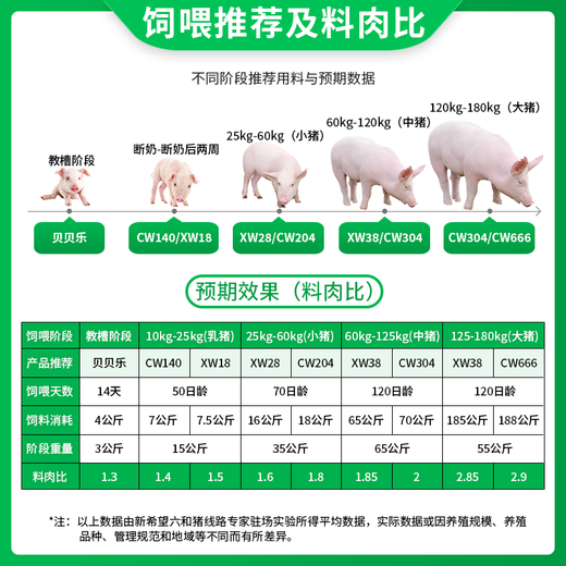 OIMG New Hope Liuhe premix pig feed for small pigs, medium pigs and large pigs premix for fast growing pig feed premix for lactating sows-CW8610 (10% premix, 25k