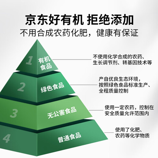 Fangjiapuzi large piece of dried organic lily 200g, first-class new specialty, longan, lotus seed, tremella, wolfberry soup soup ingredients