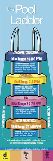 Pool MateMate 12804B Calcio para piscina, 4 libras 8 libras 12808B