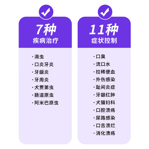 Rongjiarun Metronidazole Tablets for pets with red and swollen gums, stomatitis in cats, oral ulcers in dogs, bad breath, anaerobic bacteria infection, Trichomonas, recommended by the store manager, price of 1 bottle of Metronidazole Tablets