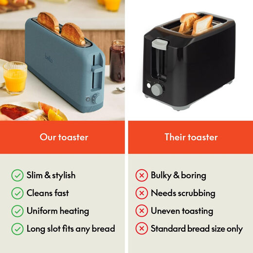 BELLA ultra-thin toaster, 2 slots, 25cm long, 6-level baking color adjustment, defrost and reheat, removable crumb tray, 900W household toaster