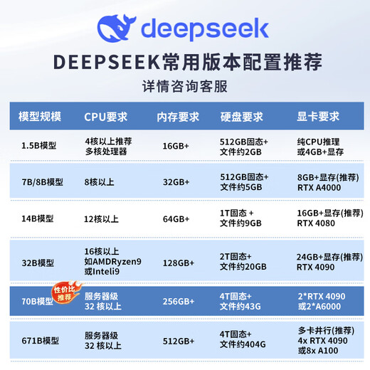 戴尔（DELL）R550/R750XS/R760XS服务器主机 2U机架式 数据库 虚拟化超融合GPU电脑整机【R740服务器升级】 R550 1颗6330 256G/960*2/4T*3/H755