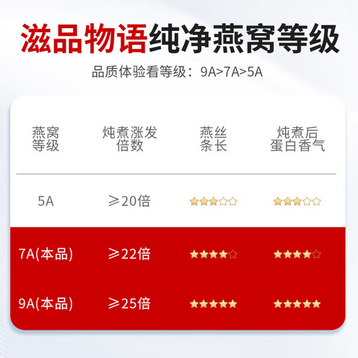滋品物语燕窝干盏燕窝礼盒进口溯源干燕窝孕妇产后营养品补品妇女节日礼盒 【升级送礼盏】9A金标50g疏盏 礼盒装