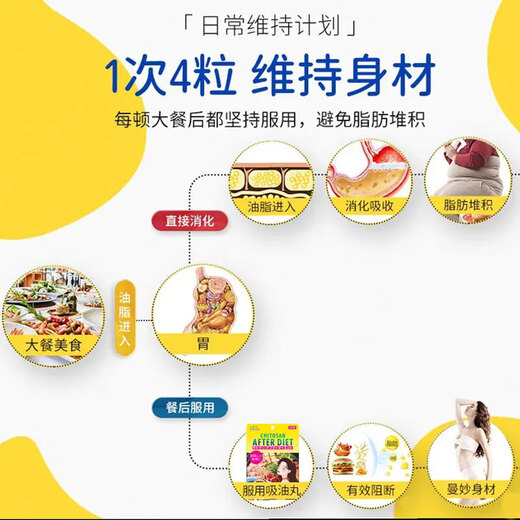 Metabolic吸油丸碳水阻断剂MDC吃油丸甲壳素抑制油吸收油分吃货的福音