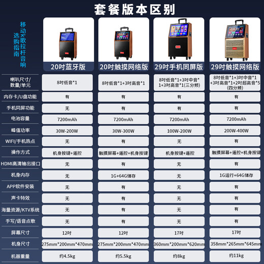 KONKA outdoor square dance trolley audio with display screen home touch screen portable wifi mobile ktv trolley speaker video and song all-in-one machine 29-inch touch screen version + dual microphones + 32GU disk