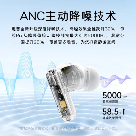 HP H23C in-ear Bluetooth headset ANC active noise reduction Bluetooth 5.4 long battery life sports music headset suitable for Huawei, Apple, Xiaomi vivo, Jinghu White