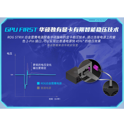 ASUS ROG STRIX Platinum Thunder Eagle 1000W white gallium nitride power supply ATX3/graphics card priority voltage stabilization/all Japanese capacitors/full module/adapted to 40/50 series graphics cards