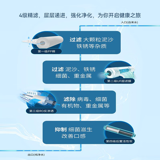 Linleyuan adaptado a Qinyuan Water Purifier Elemento de filtro KRT3820/3800/2800/3890 Purifier de agua Osmosis inversa RO Membrana completa Conjunto de elemento de filtro de filtro Algodón de primer nivel * Cotton One One