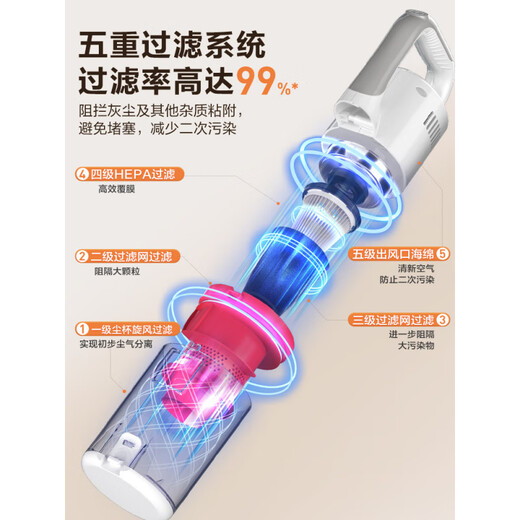 Supor Supor vacuum cleaner household large suction handheld small carpet powerful vacuum cleaner pet cat hair suction tool white